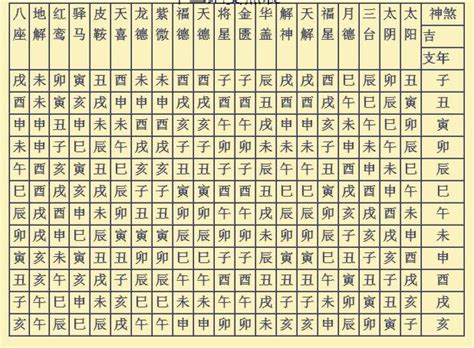 飞刃 神煞|四柱八字神煞飞刃解析，飞刃在四柱是什么意思